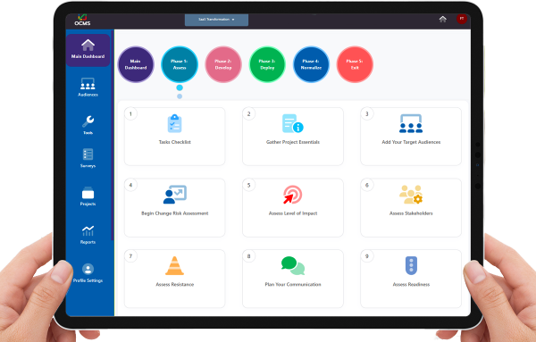 Best 2024 Change Management Framework for Change Managers and Teams ...