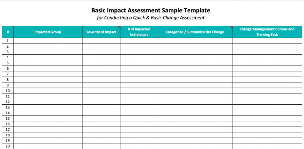 Free 2024 Organizational Impact Assessments Templates – OCM Solution