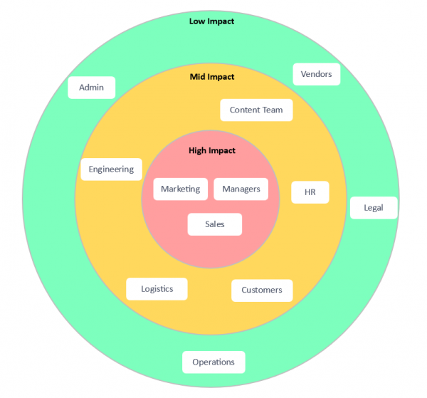 Best 2024 Methods & Tools For Stakeholder Analysis – OCM Solution