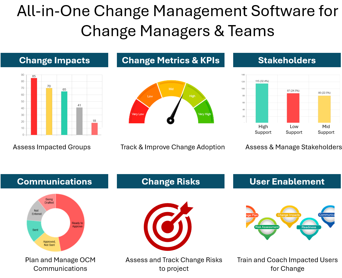 All-in-One Change Management Software for Change Managers (All in One)