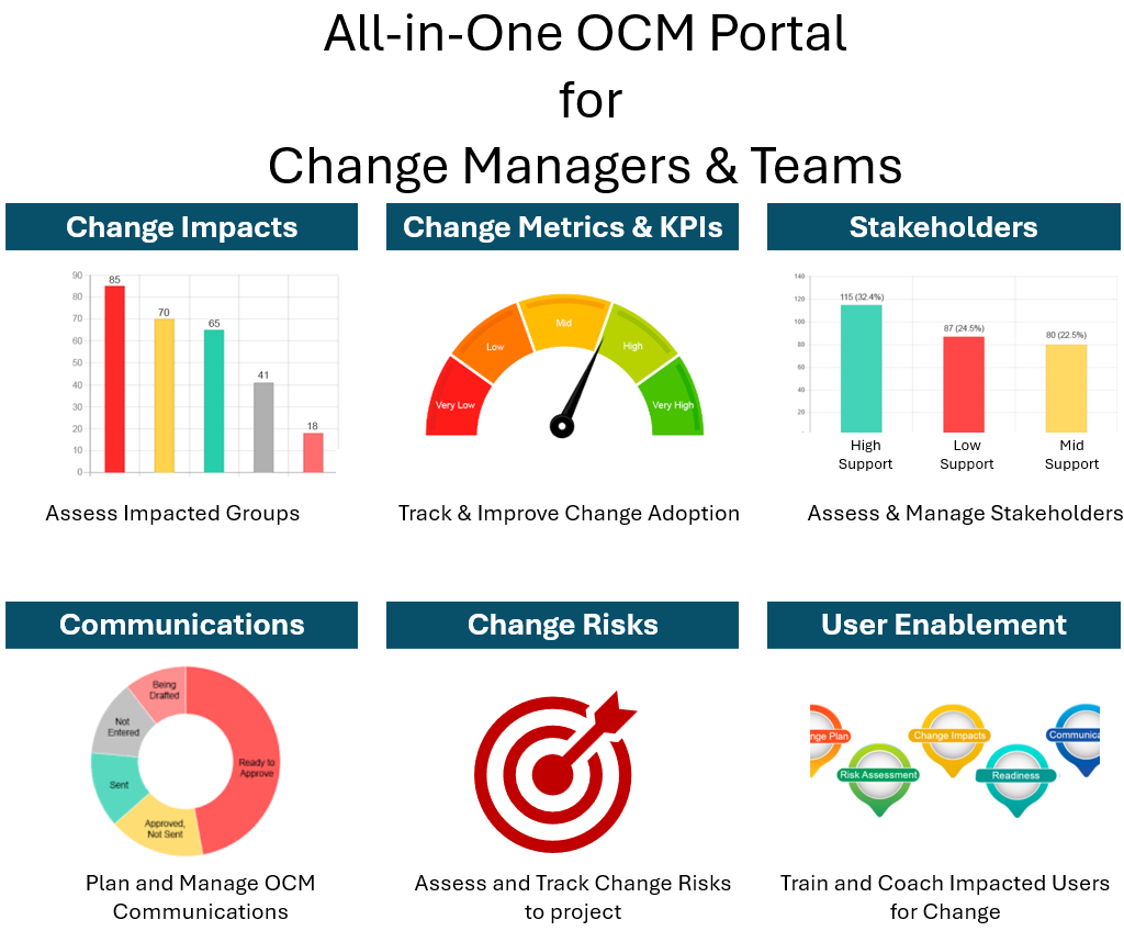 OCM Portal for Change Management