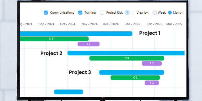 Portfolio timeline for IT transformation management